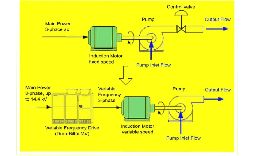 Variable Frequency Motor Control - Your UK Industrial Guide
