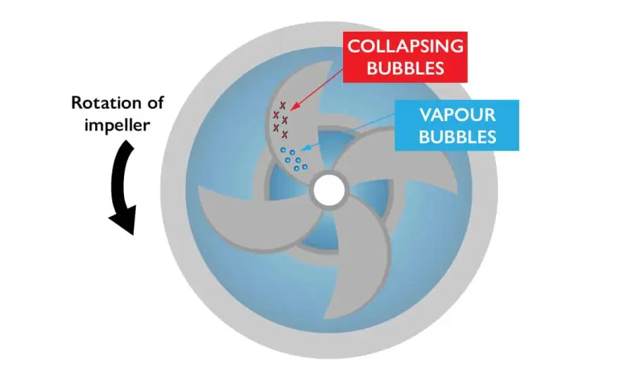 Pump Suction Side: Design for Performance & Prevent Cavitation