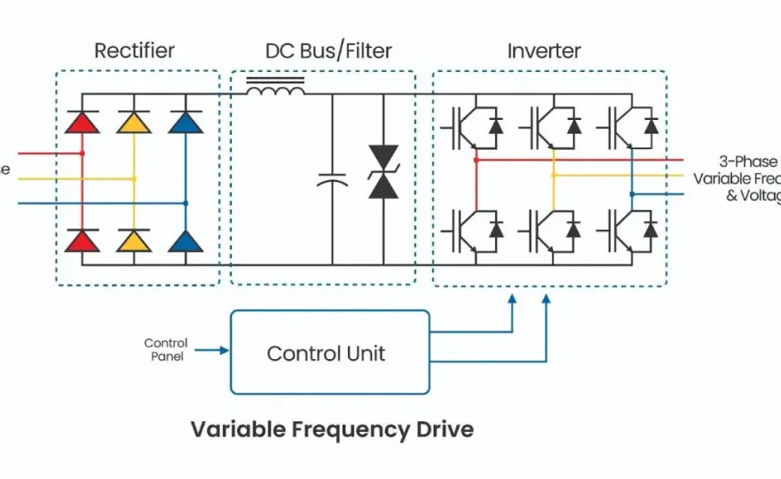 VFD Applications - Beyond Speed Control