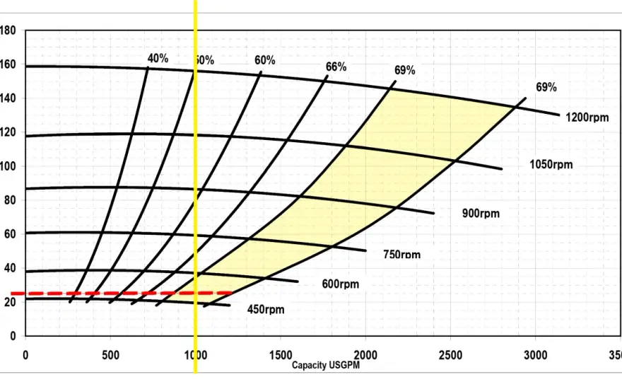 Electrical Suction Explained - Beyond the Pump Rating