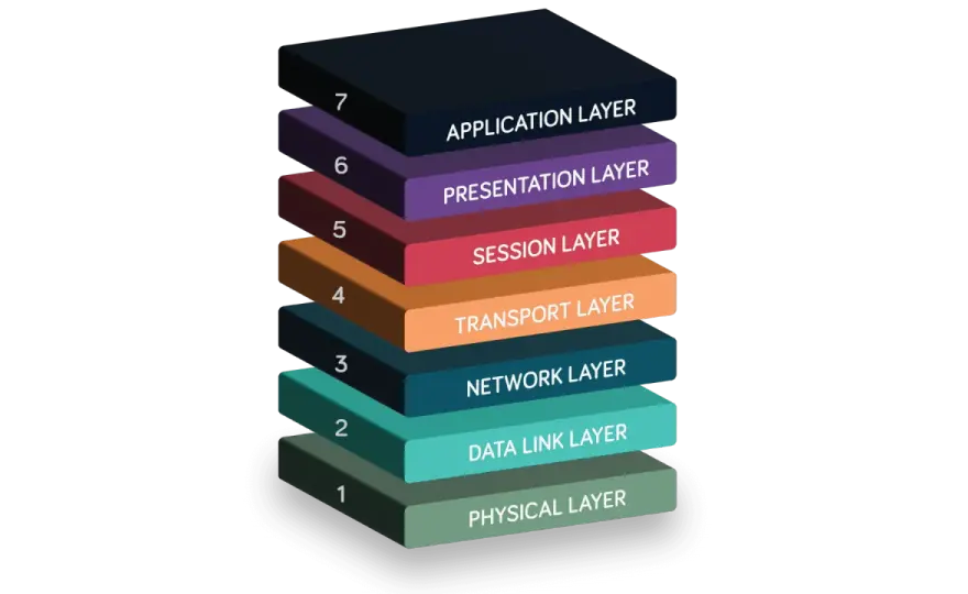 What is the Physical Layer? The Unsung Hero of Networks