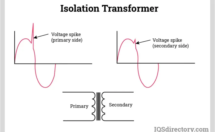Isolation Transformer - Why Your Industrial System Needs It