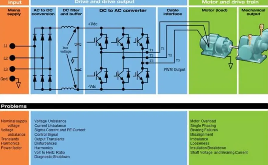 480V Motor Wiring - Avoid Common UK Site Mistakes