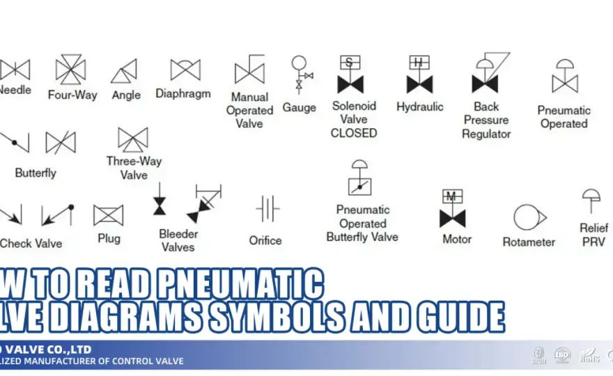 Flow Control Valve Symbols - Decode Fluid Power Schematics