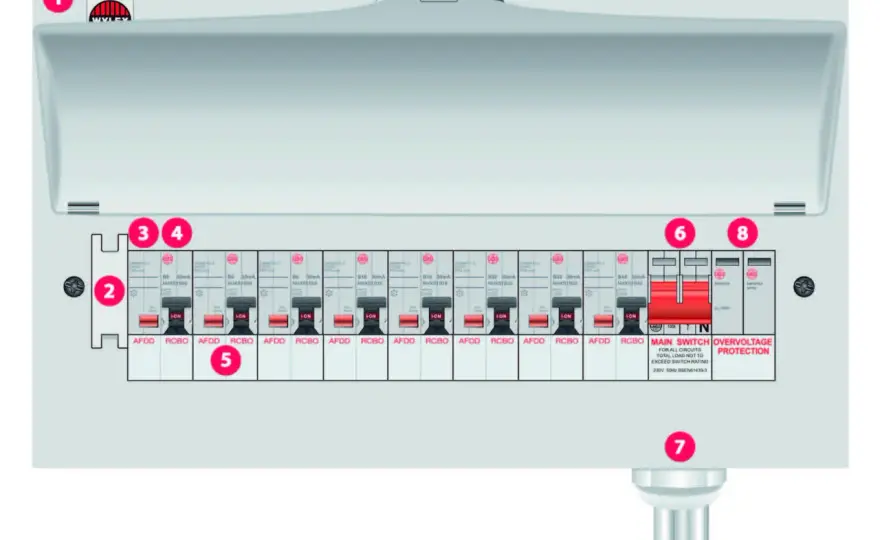 Branch Circuit Protection - UK Final Circuits Explained