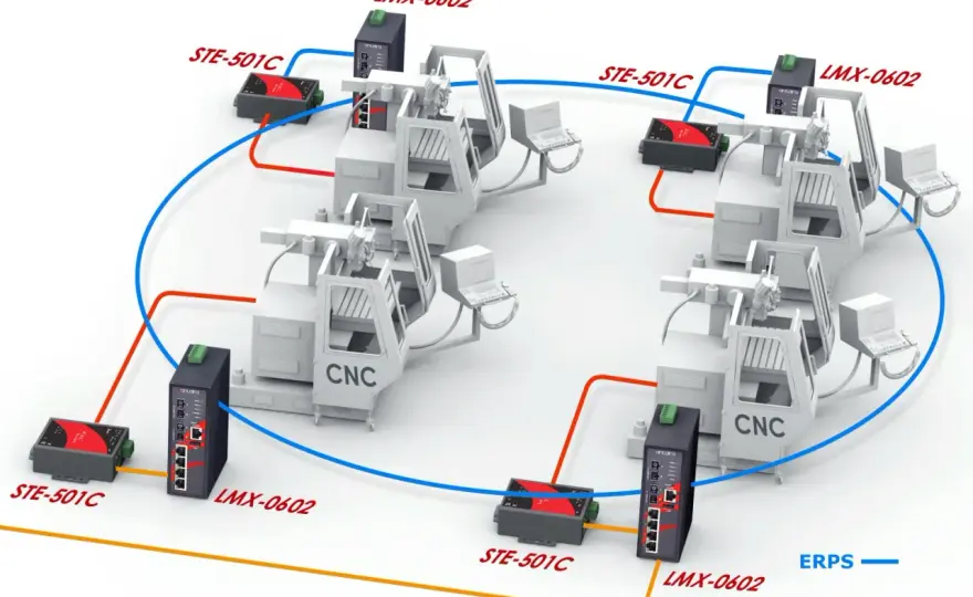 Industrial Ethernet Ring Topology - Design for Uptime