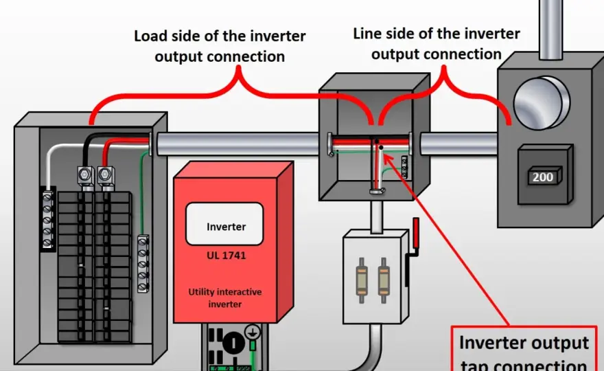 What are Line 1 and Line 2 in Electrical? UK Guide
