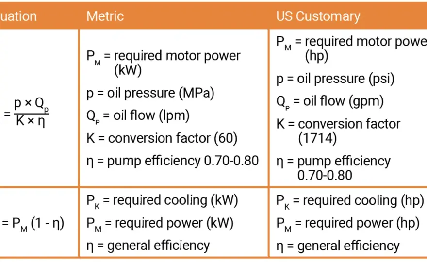 Hydraulic Pressure Calculations - Master Fluid Power Now