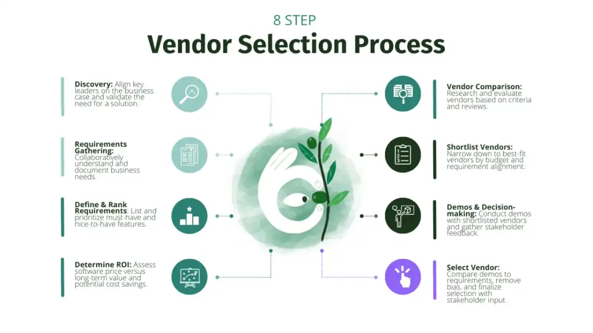 Hardy Process Solutions UK - Choose the Right Vendor
