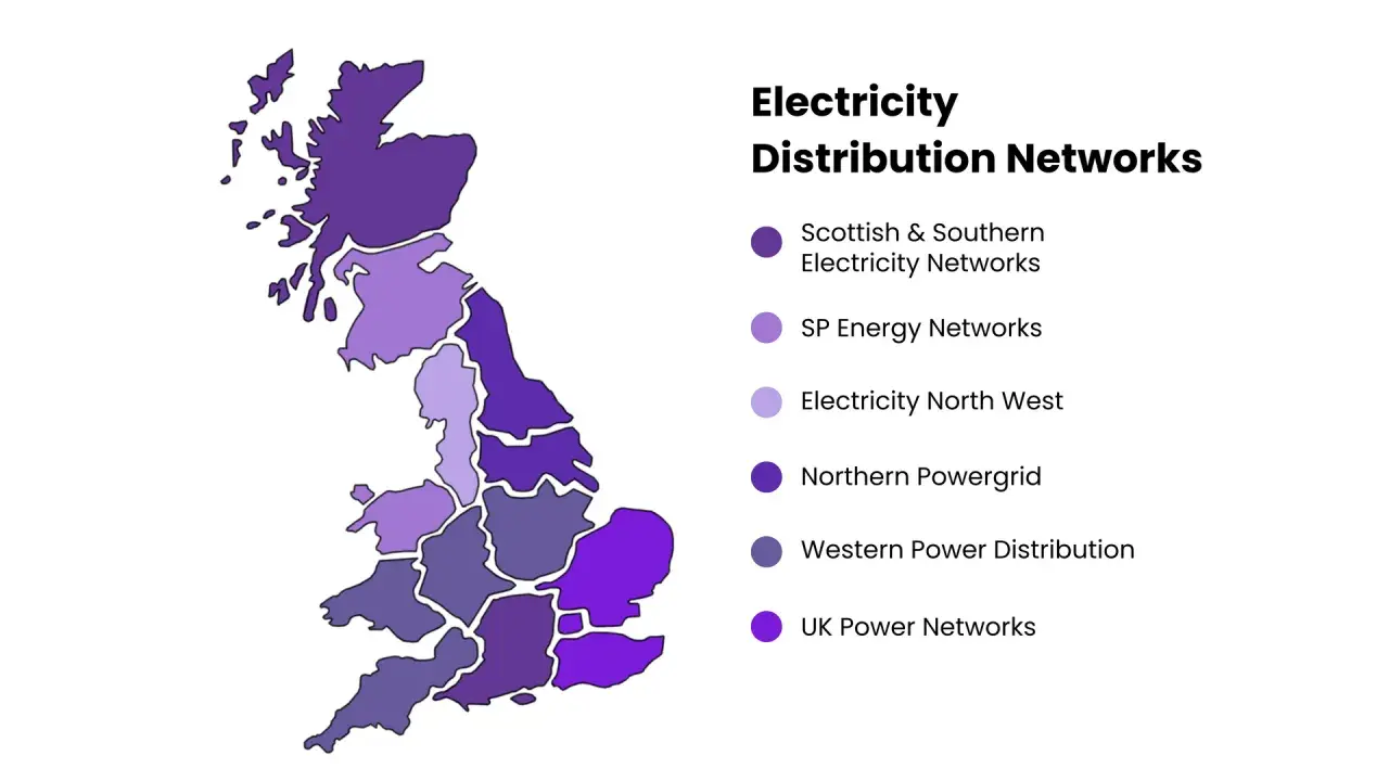 Map of UK electricity distribution networks, showing regional divisions for Scottish & Southern, SP Energy, Electricity North West, Northern Powergrid, Western Power, and UK Power Networks.
