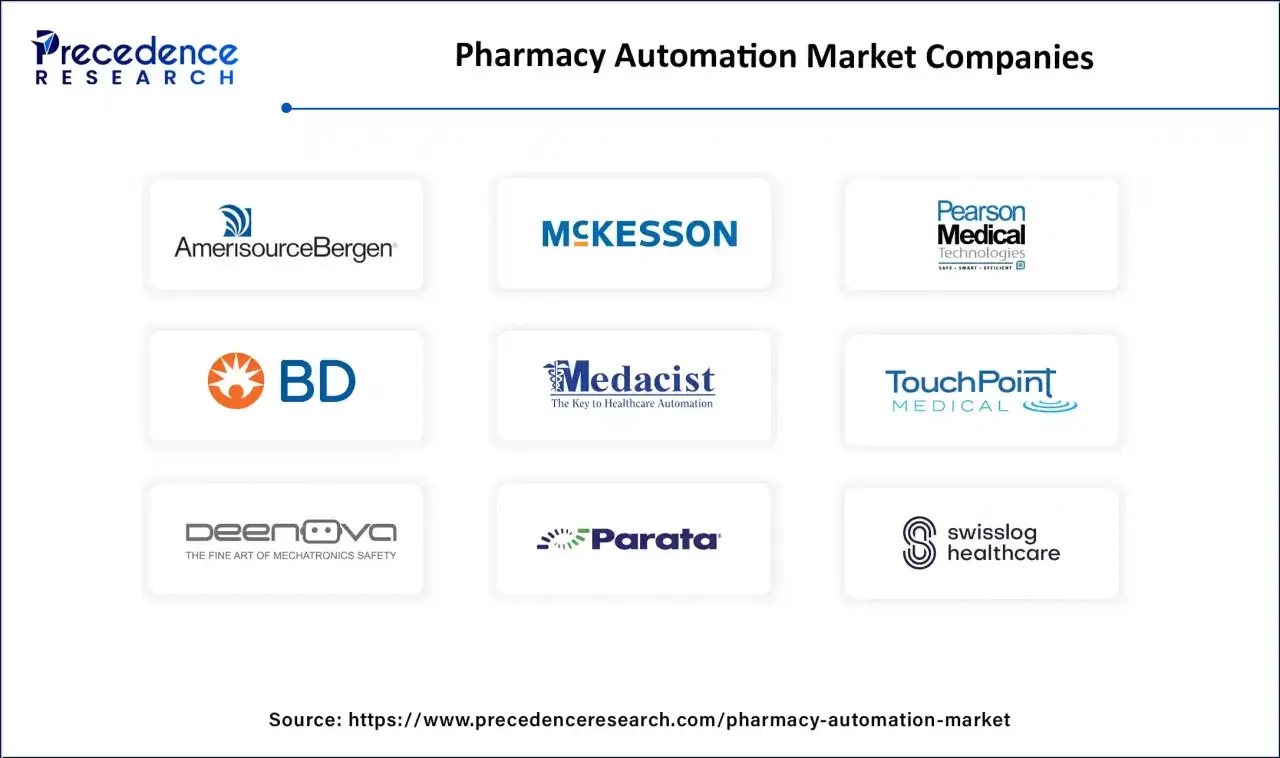 Logos of leading pharma automation companies like McKesson, BD, and Swisslog Healthcare, showcasing innovation in the sector.