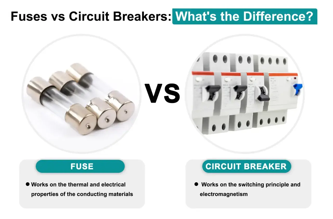 Fuses vs circuit breakers: a comparison of electrical safety devices. Fuses use thermal properties, while circuit breakers use switching and electromagnetism.
