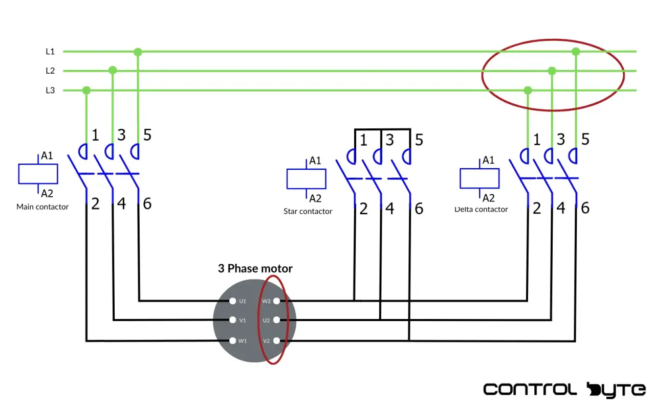Diagram shows 3 phase motor connections using main, star, and delta contactors.