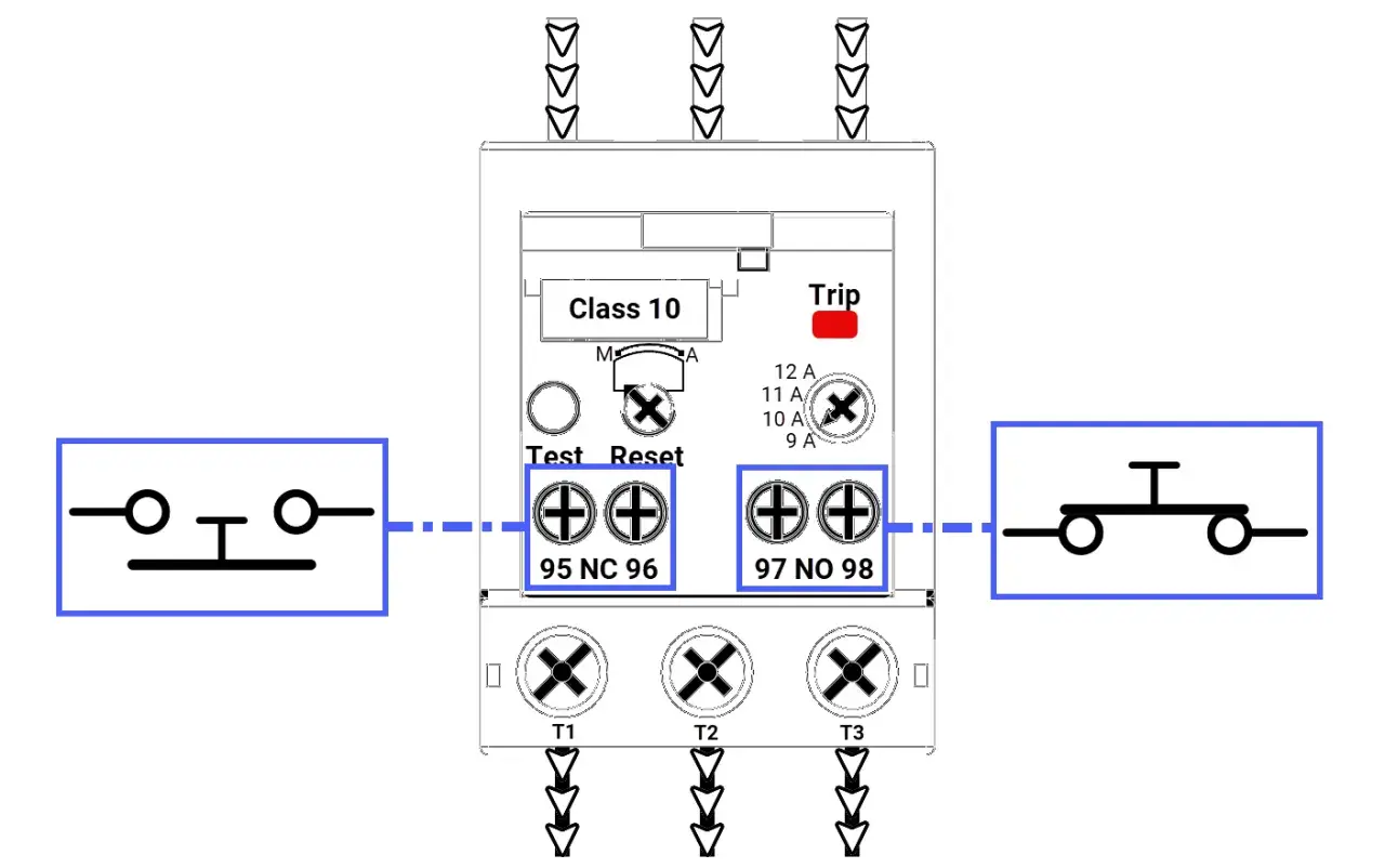 Diagram of an overload relay, showing terminals for testing, resetting, and trip indication. This device protects motors from overcurrent.