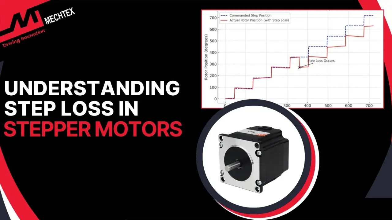 A stepper motor design is shown with a graph illustrating step loss, and a close-up of a stepper motor.