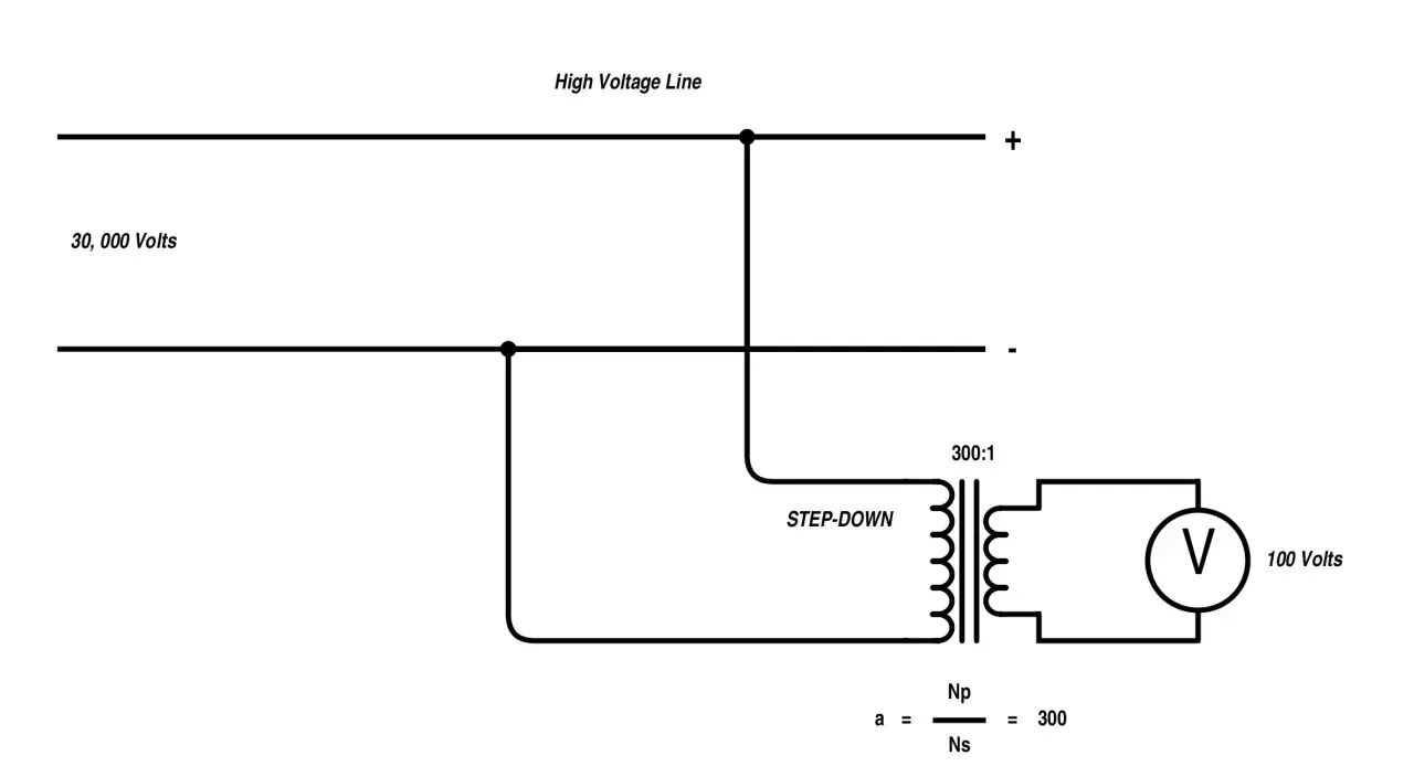 Diagram shows how an isolation transformer works: 30,000V input steps down to 100V via a 300:1 ratio transformer.