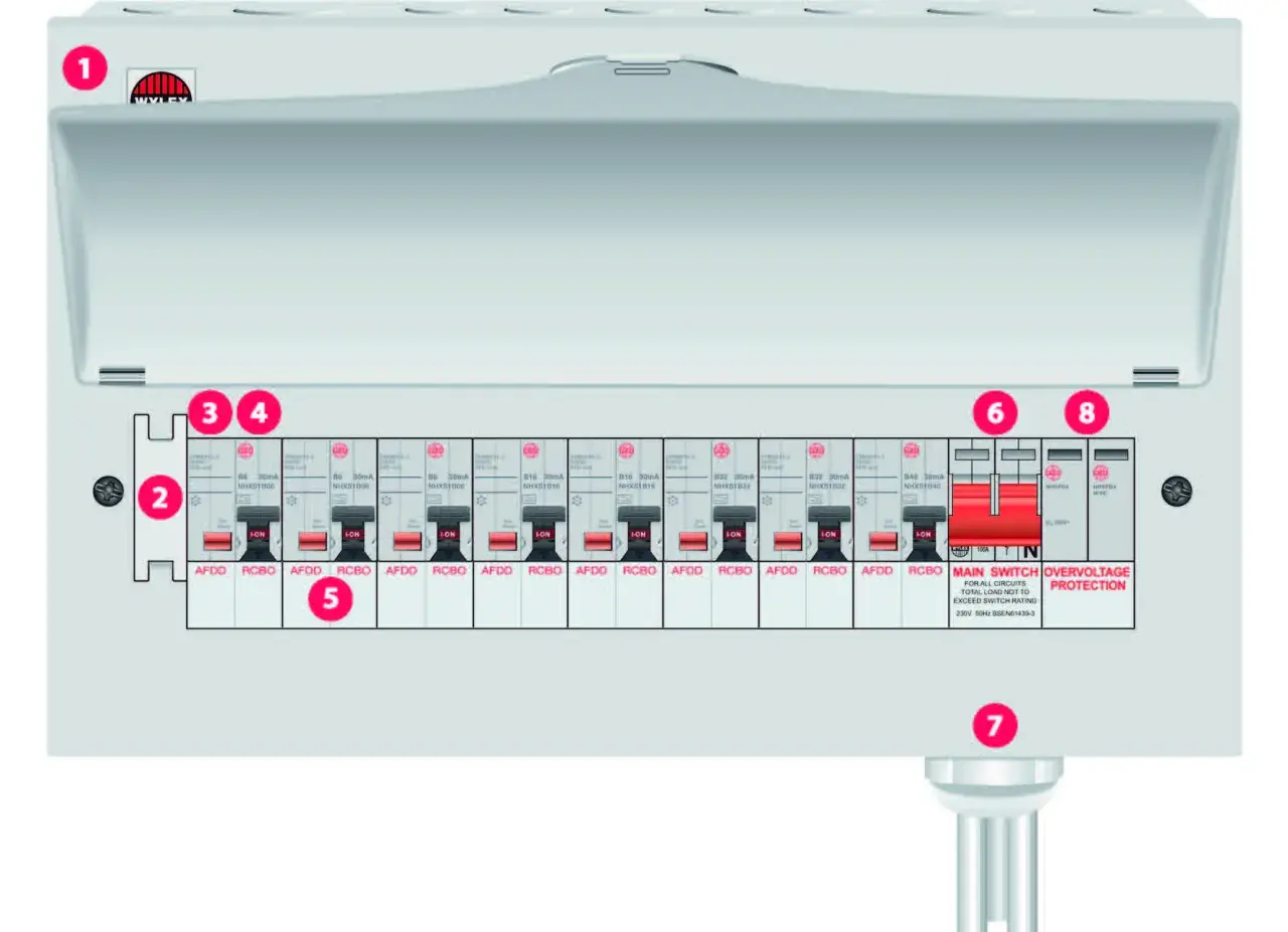 Electrical consumer unit with multiple circuit breakers, illustrating branch circuit protection.