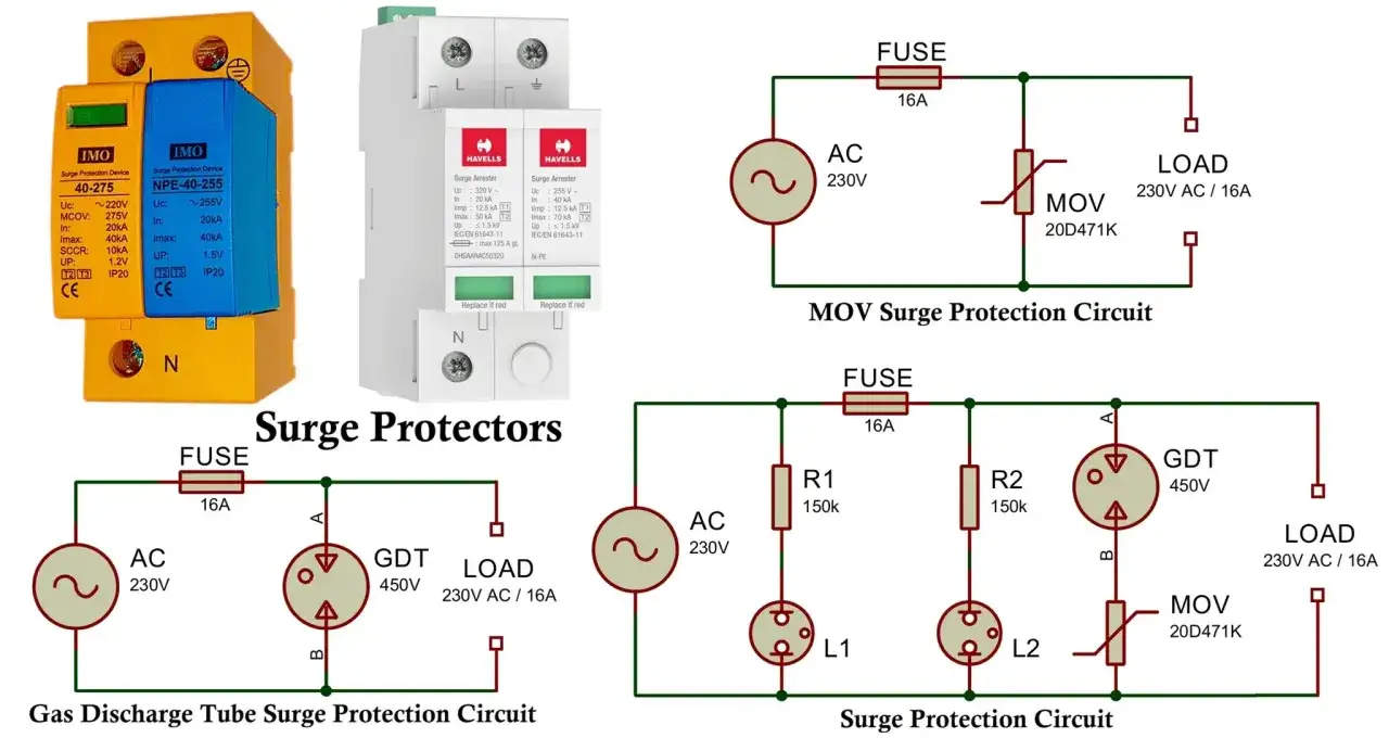 Surge protectors like MOVs and GDTs defend against overvoltage, which is a dangerous voltage spike.