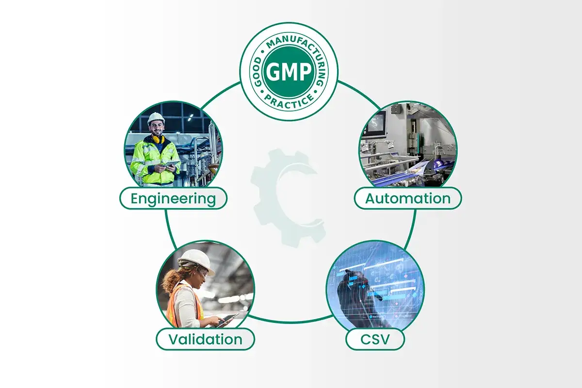 Diagram showing GMP with Engineering, Automation, CSV, and Validation, illustrating the services of pharma automation companies.