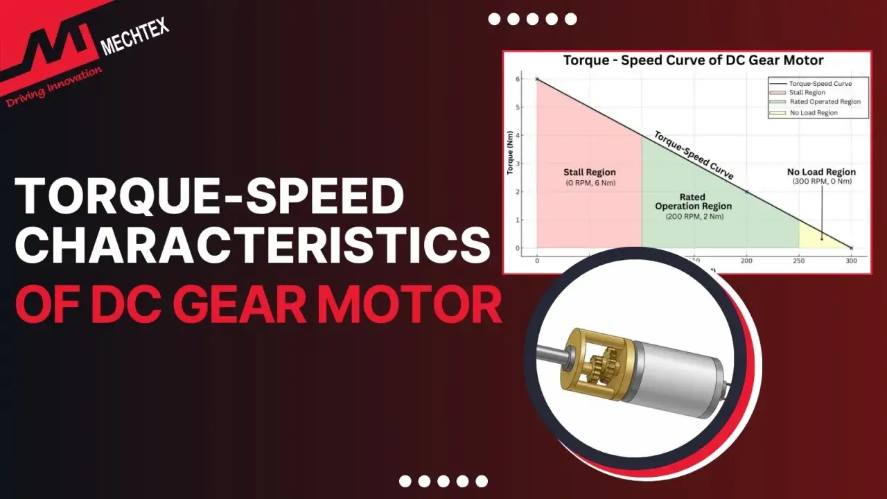 A DC gear motor's torque-speed curve shows how a gearbox alters output. The purpose of a gearbox is to increase torque while decreasing speed.