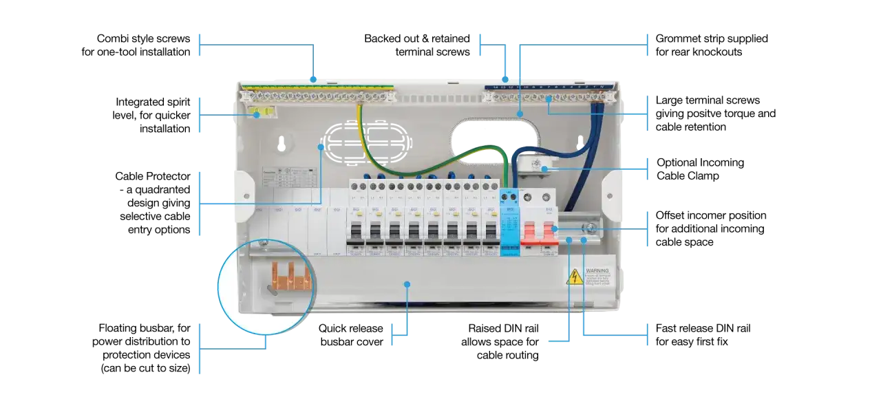 Electrical consumer unit showing circuit breakers, a main switch, and busbars. This setup is key to branch circuit protection, ensuring safety by isolating faults.