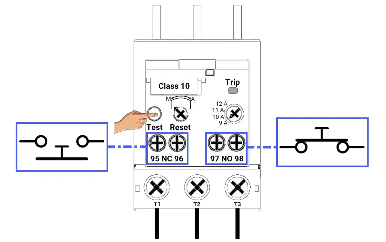 Diagram shows a Class 10 overload relay with test/reset buttons and terminals. It illustrates how an overload relay protects motors from excessive current.