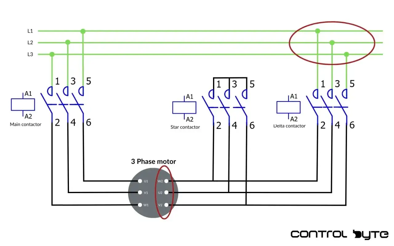Diagram showing 3 phase motor connections using main, star, and delta contactors.