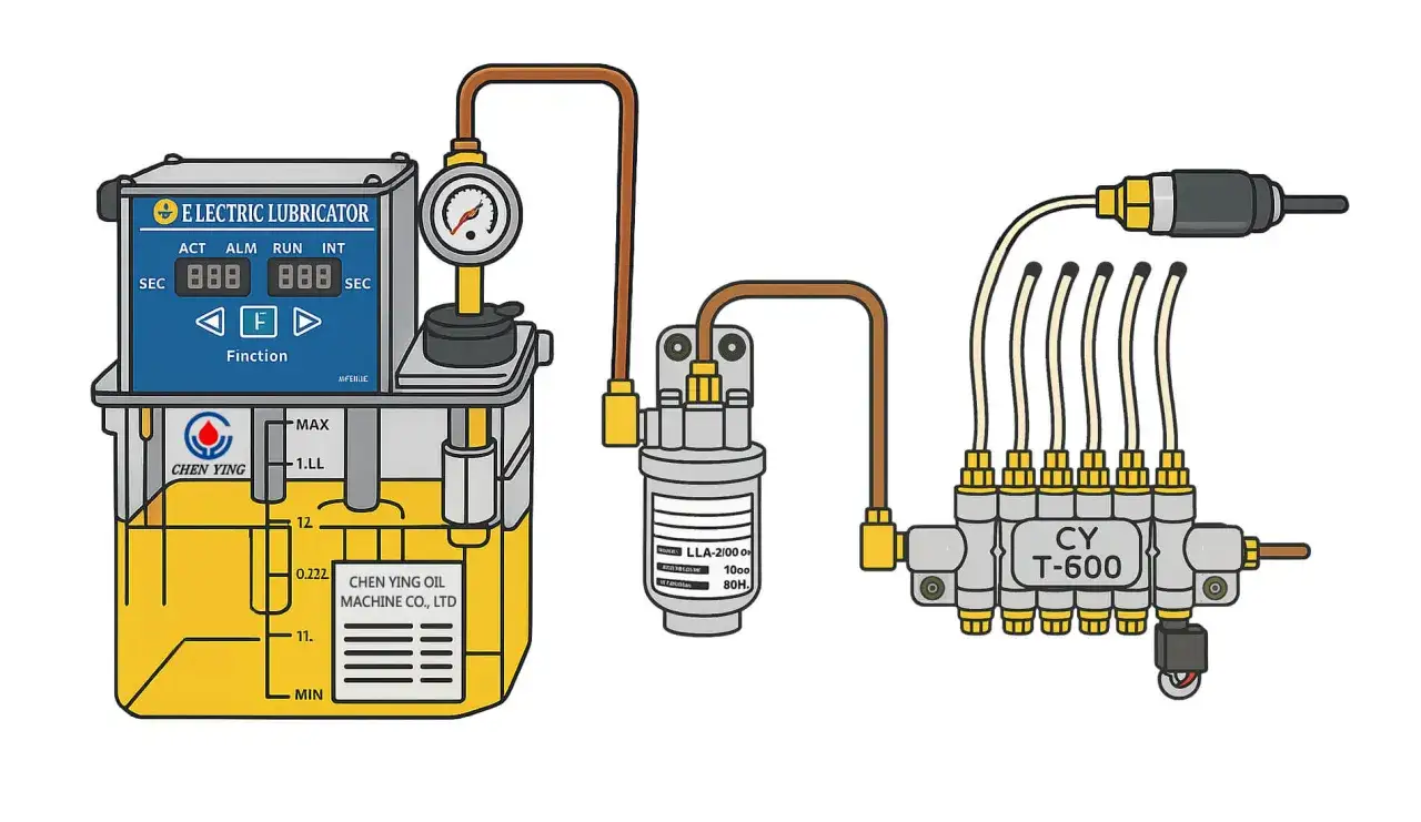 An electric lubricator system with a reservoir of yellow iso oil, a pressure gauge, and a distribution manifold.