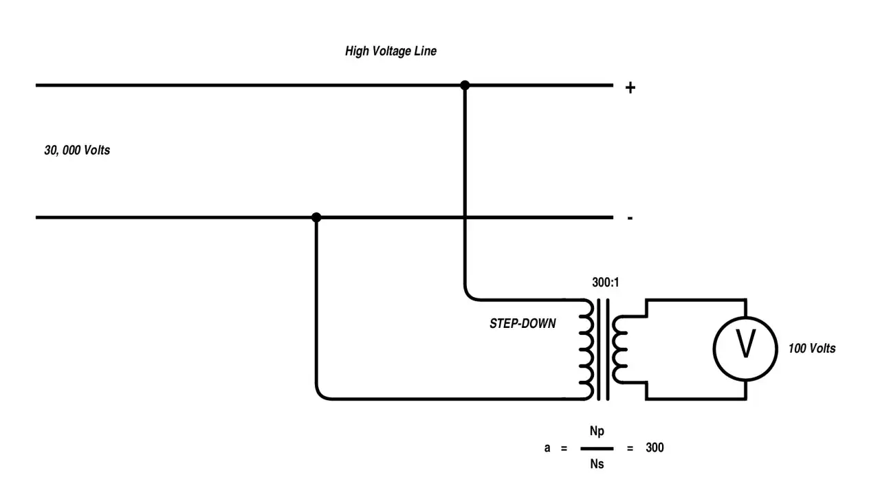 Diagram shows how an isolation transformer works: 30,000V input steps down to 100V via a 300:1 ratio transformer.