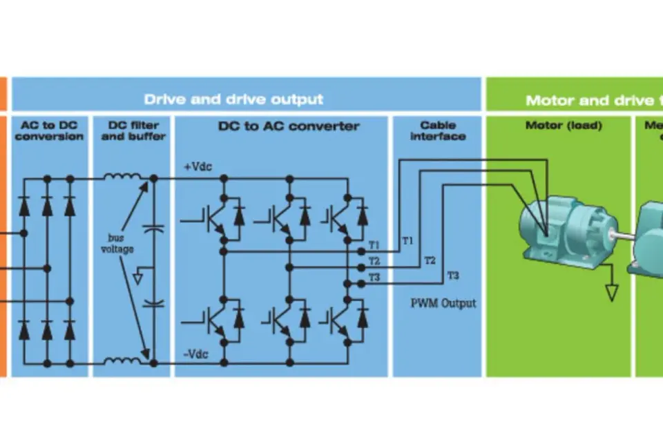 VFD DC Bus Voltage - Master Stability & Prevent Trips
