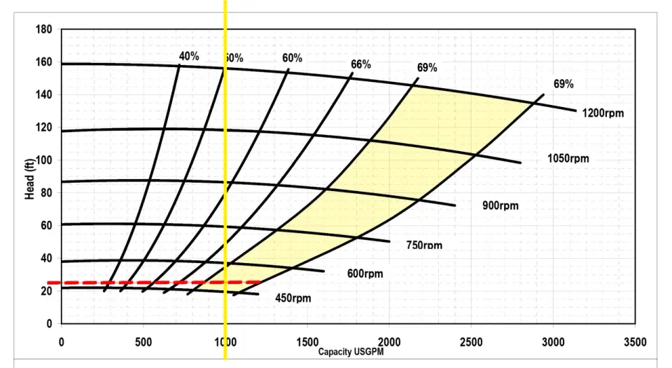 Electrical Suction Explained - Beyond the Pump Rating